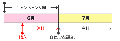 NWbgJ[h̏ꍇ