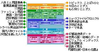 �ý������ʡ�